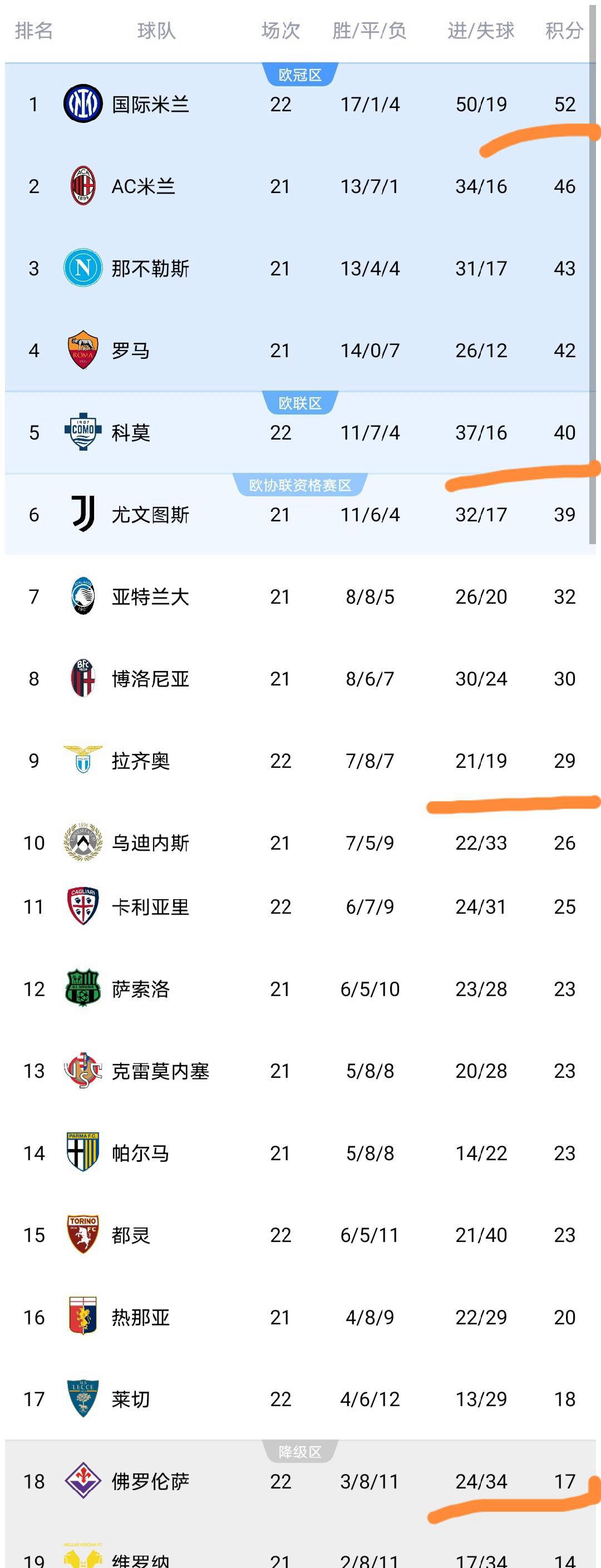 开云欢迎页面包含凯恩关键节点高光表现里昂调整名单备战意甲，这一次真的拉齐奥今晚完成体检的词条